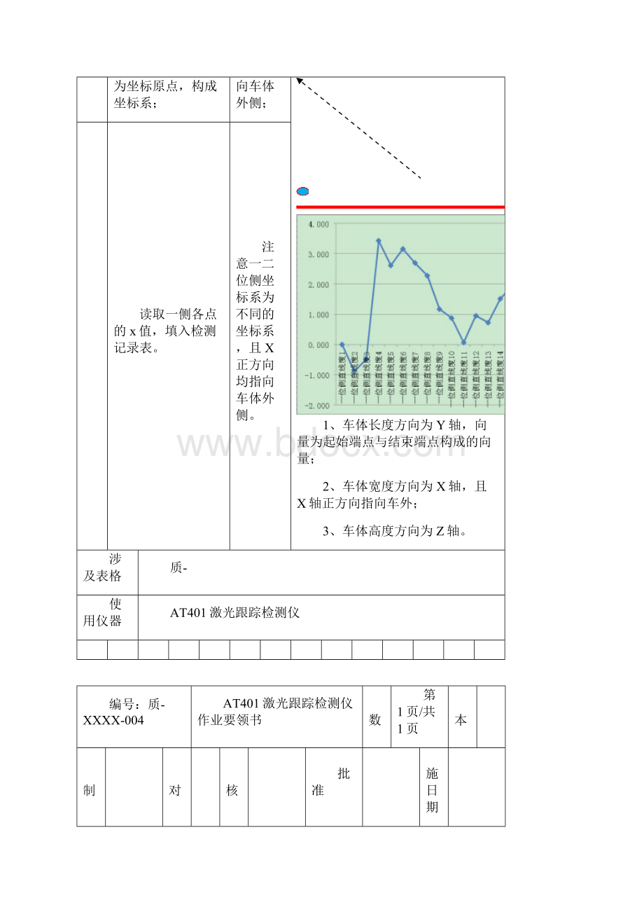 AT401激光跟踪检测仪检测作业指导书1.docx_第2页