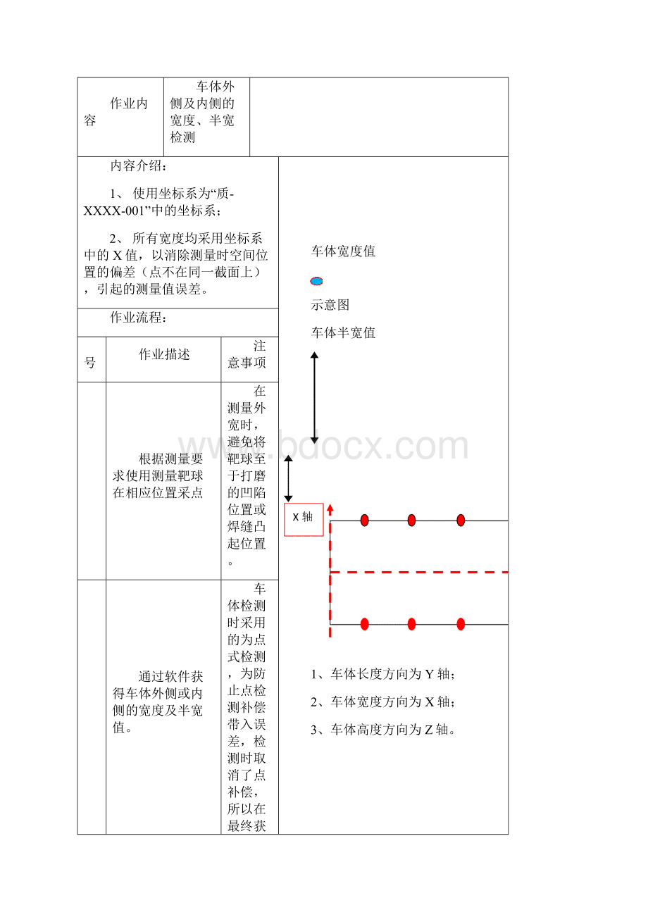 AT401激光跟踪检测仪检测作业指导书1.docx_第3页