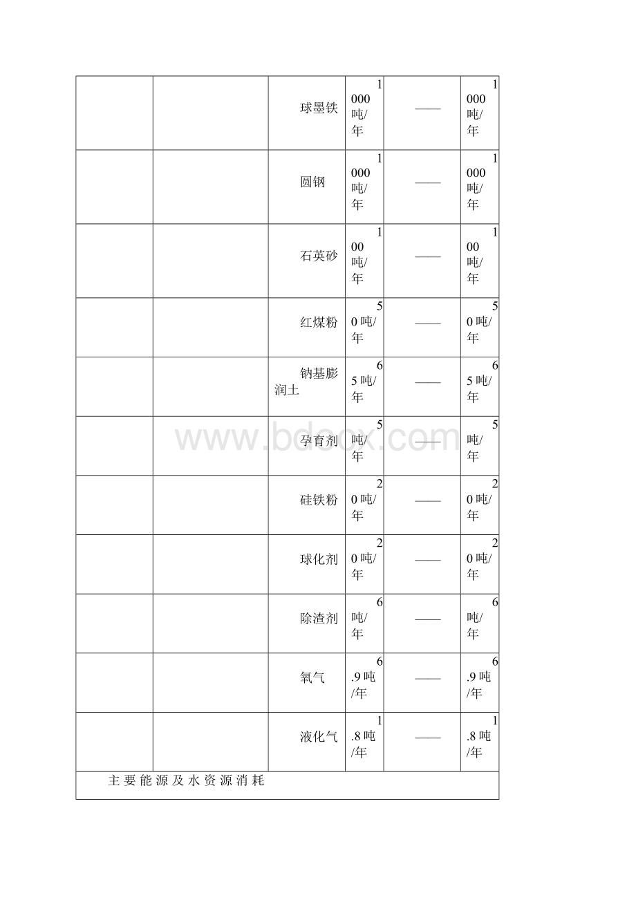 机械配件铸造环讲解.docx_第2页