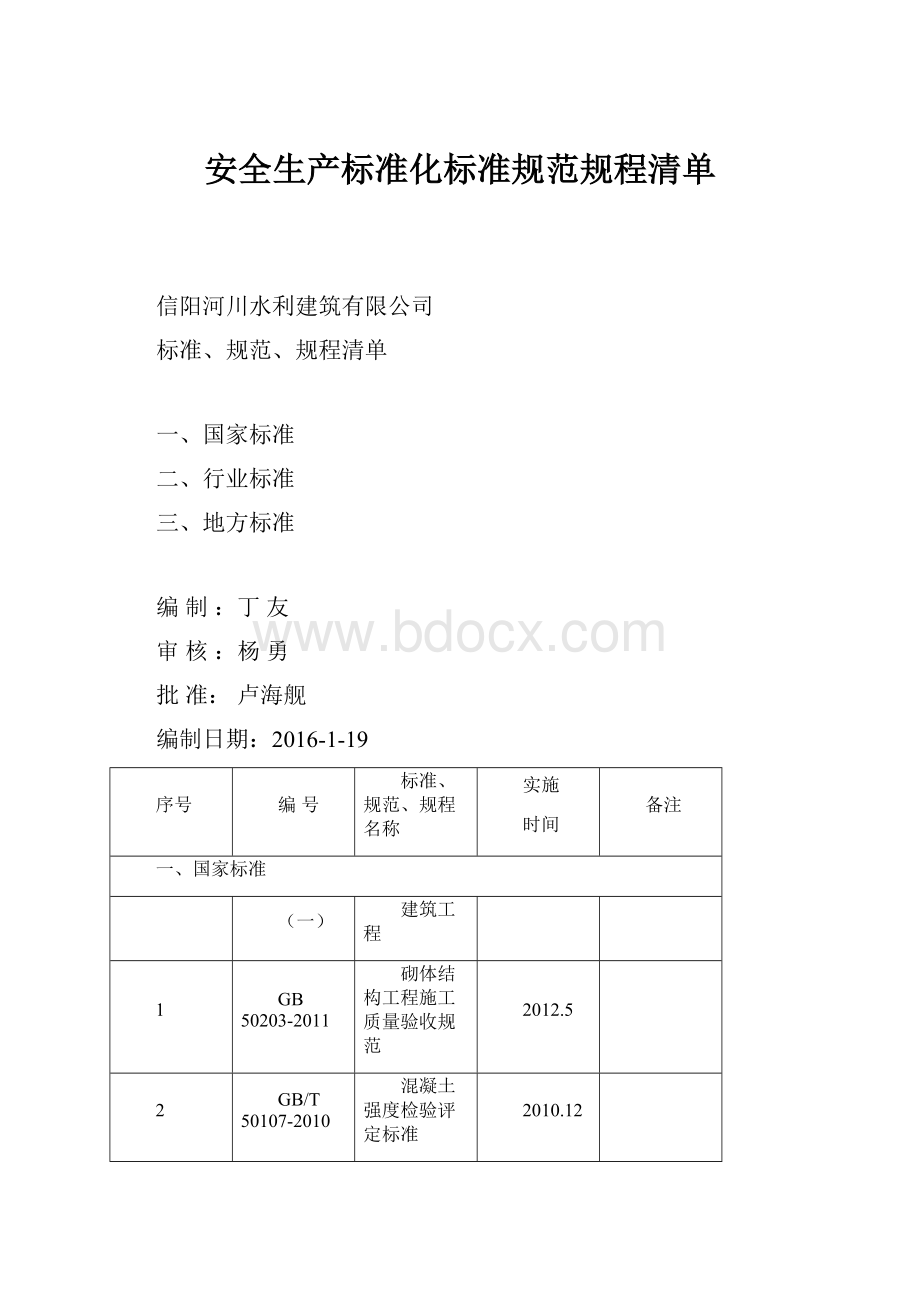 安全生产标准化标准规范规程清单.docx_第1页