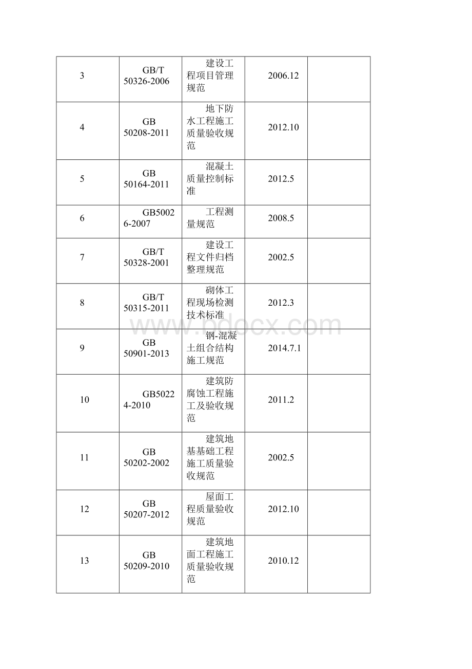 安全生产标准化标准规范规程清单.docx_第2页