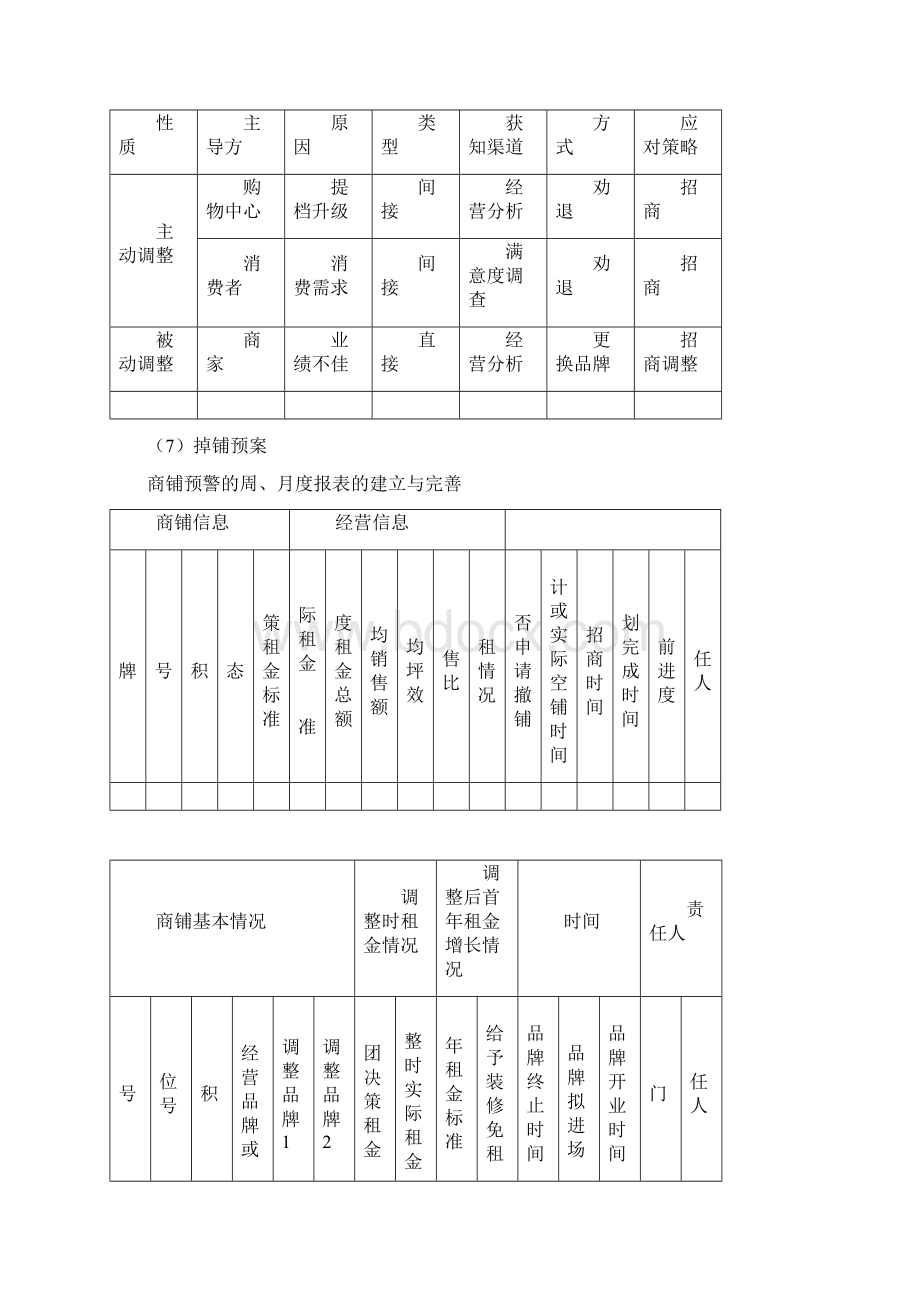 XX大型购物中心开业后品牌推广与运营管理可行性方案.docx_第3页