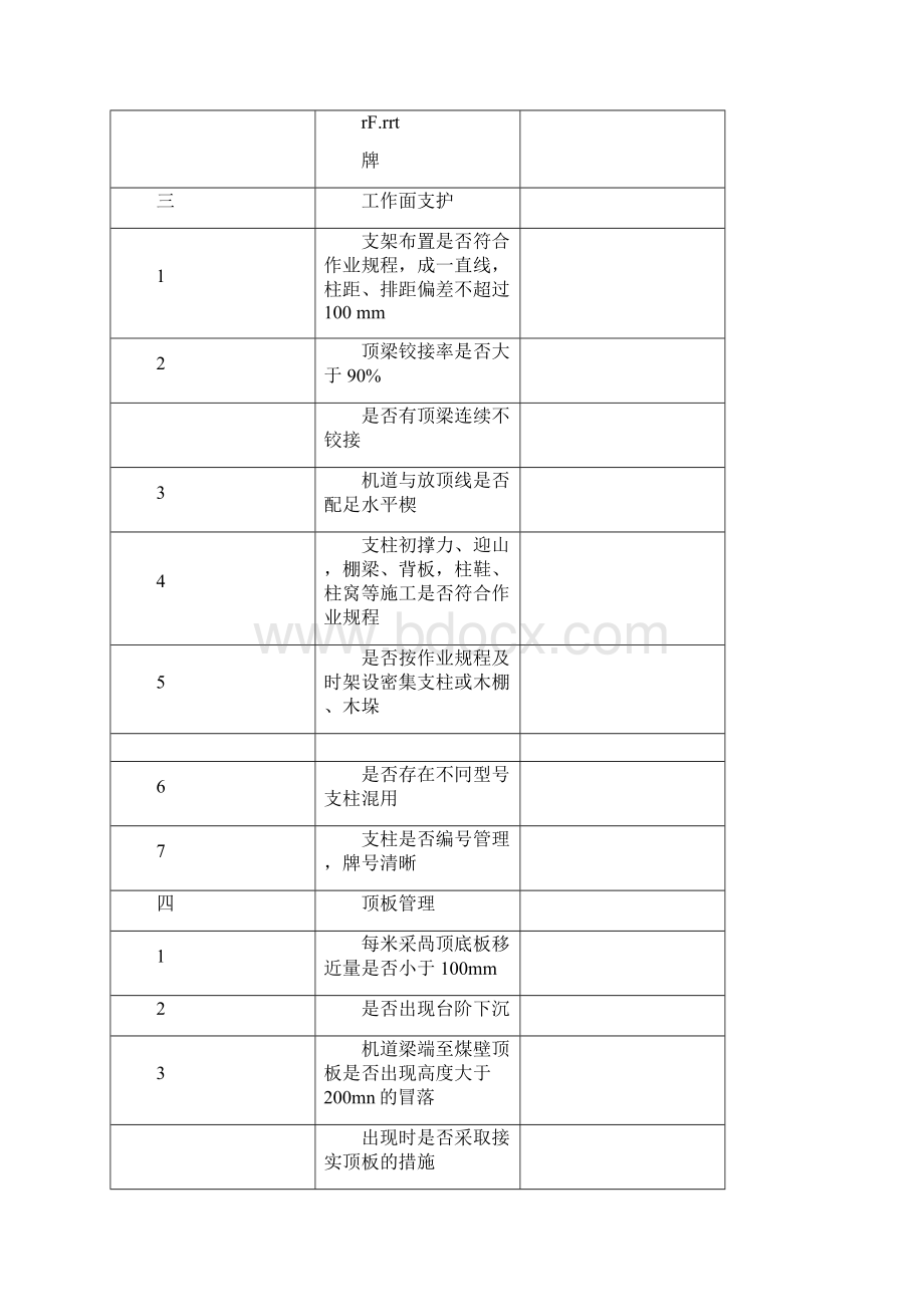 煤矿安全检查表.docx_第2页