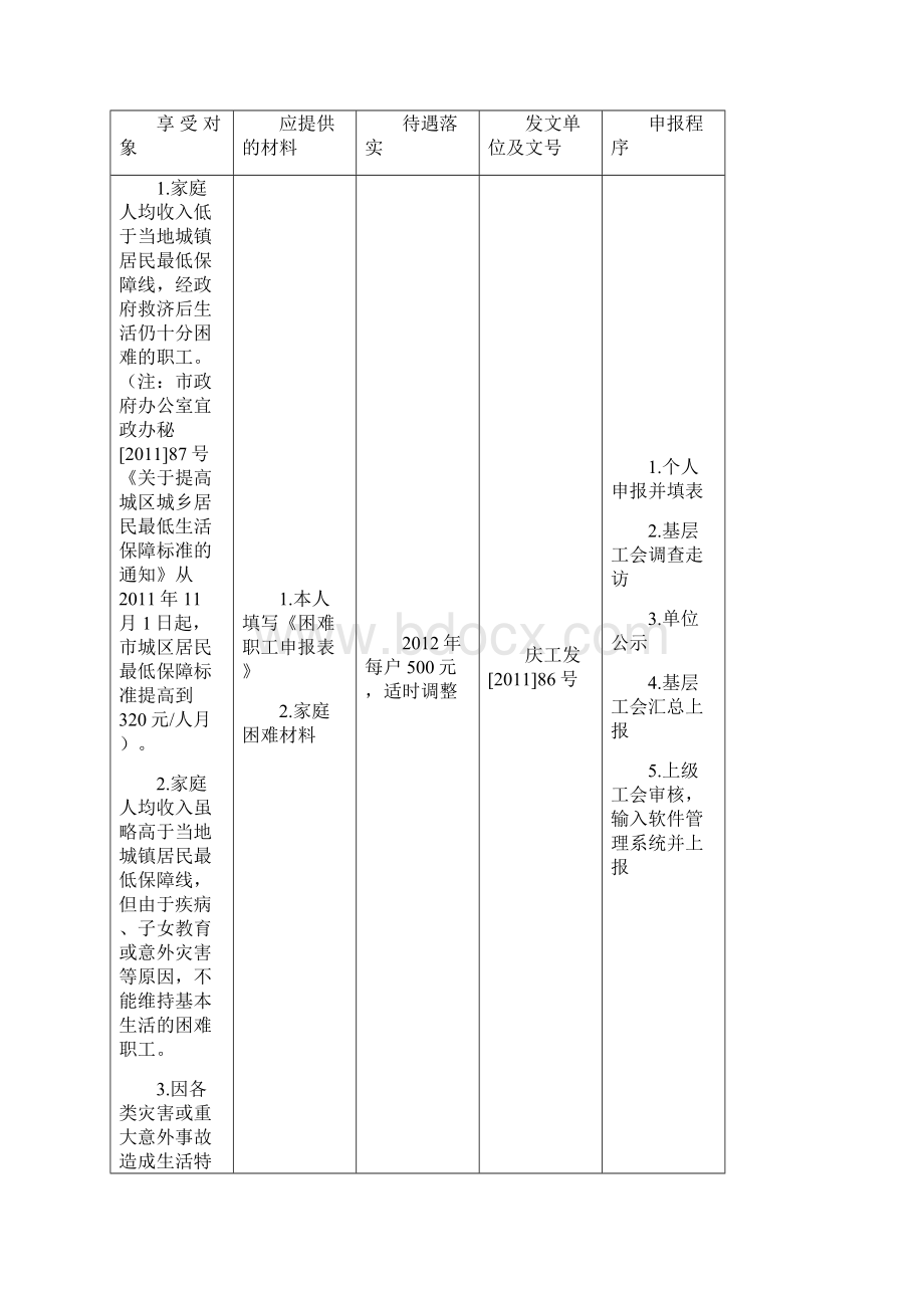 困 难 职 工 档 案24775.docx_第3页