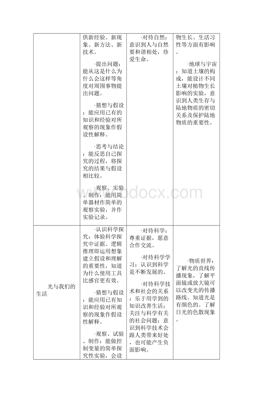 青岛版科学四年级下册全册教案.docx_第3页