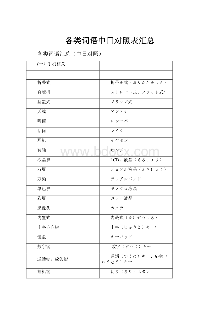 各类词语中日对照表汇总.docx_第1页