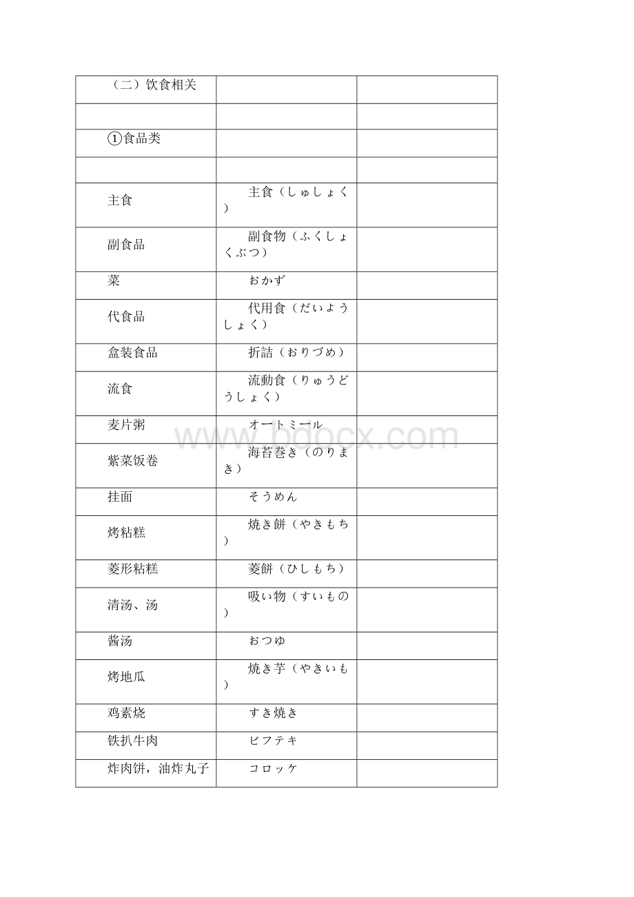 各类词语中日对照表汇总.docx_第3页