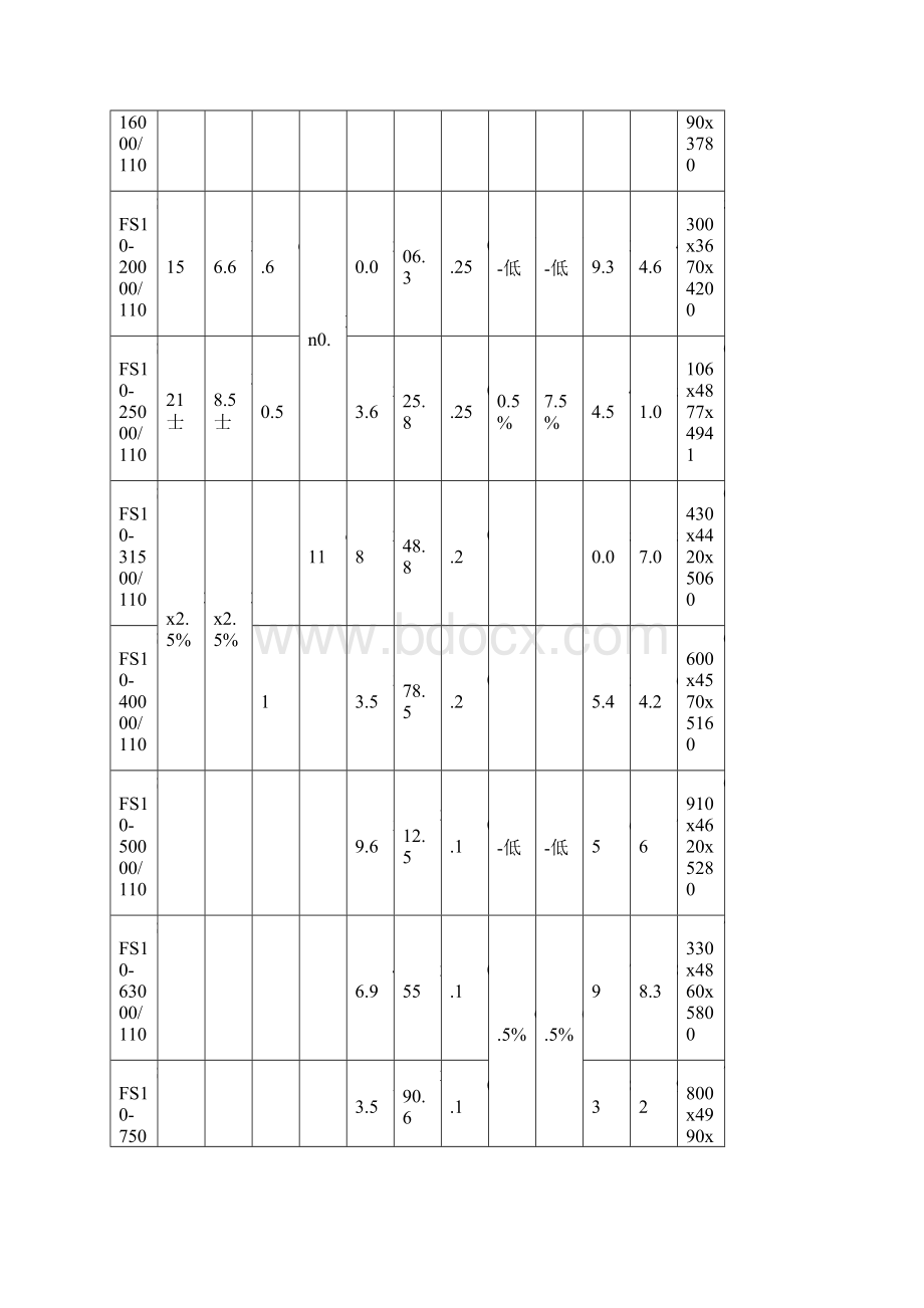 变压器参数.docx_第2页