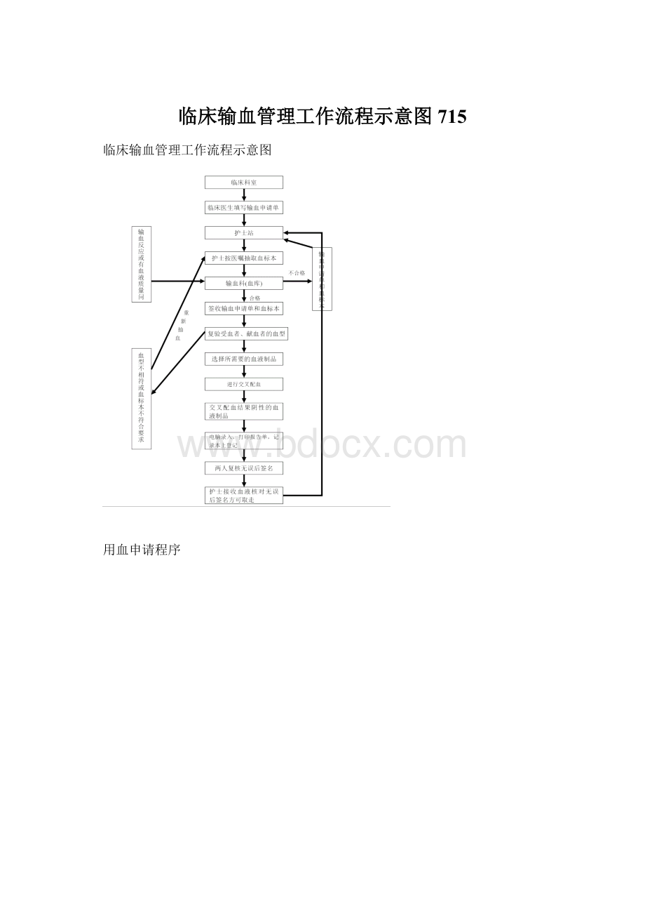 临床输血管理工作流程示意图715.docx