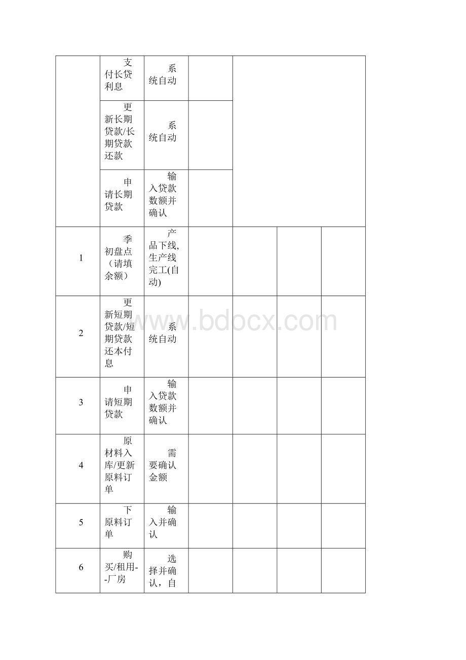 企业经营模拟沙盘上海.docx_第3页