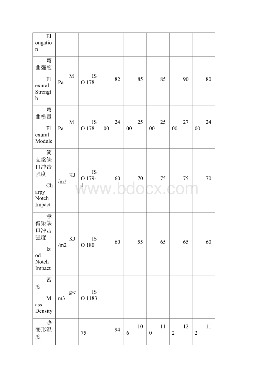 改性料产品说明.docx_第2页