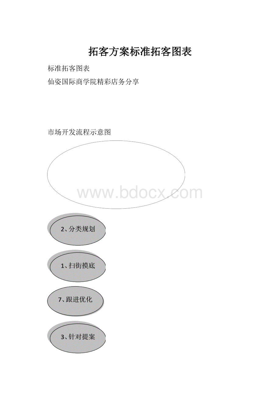 拓客方案标准拓客图表.docx_第1页