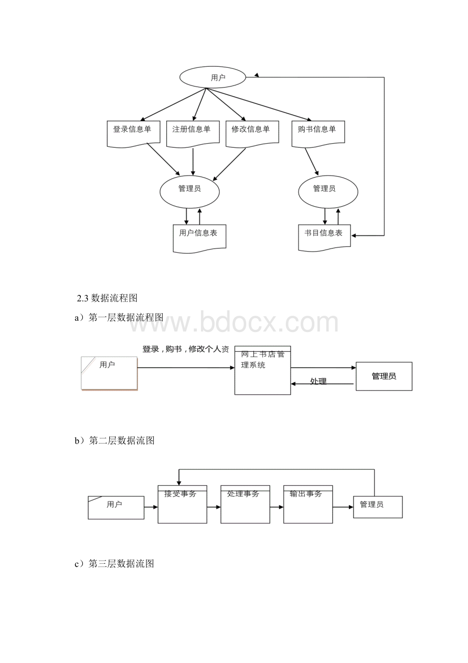 网上书店管理信息系统.docx_第3页