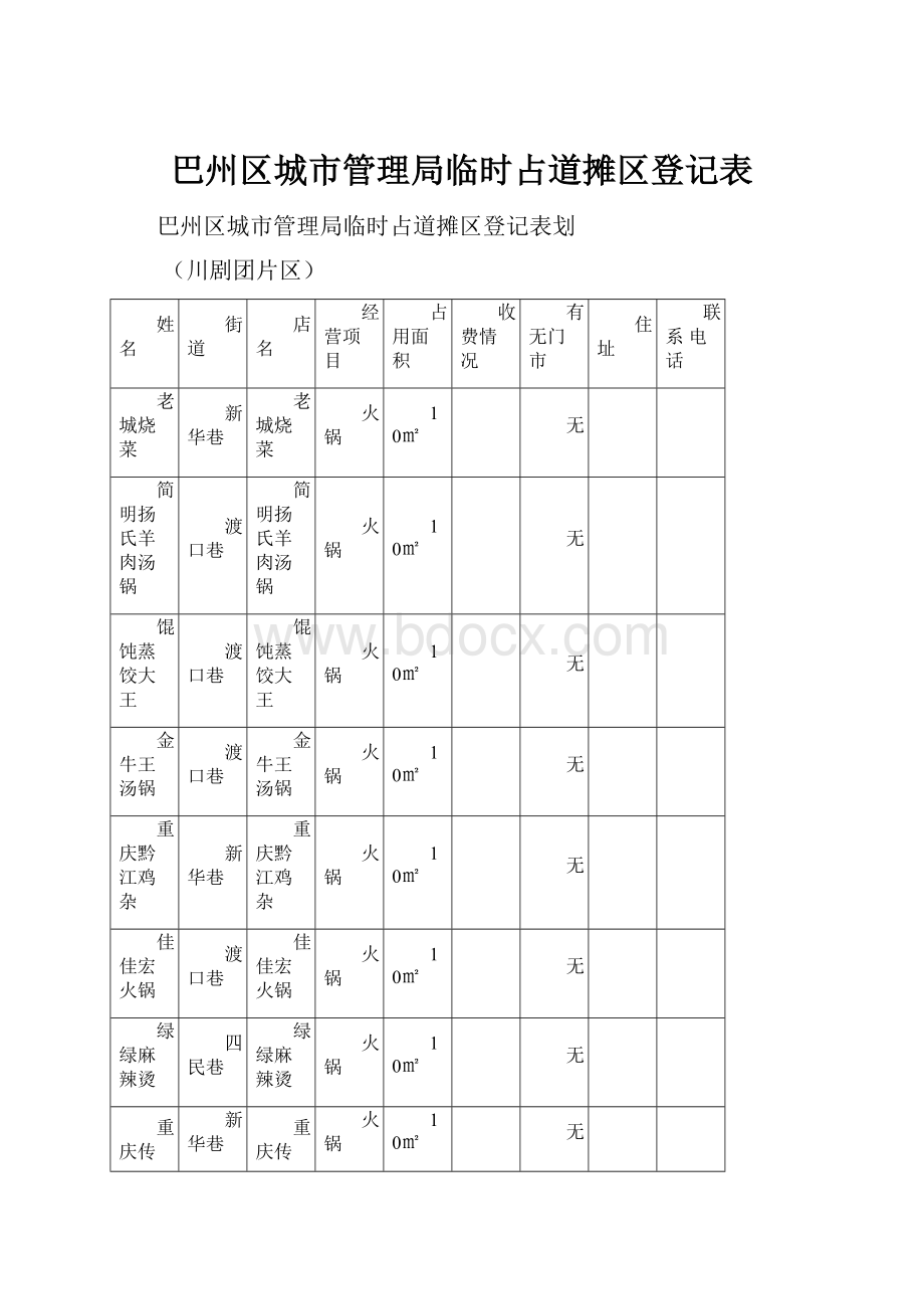 巴州区城市管理局临时占道摊区登记表.docx