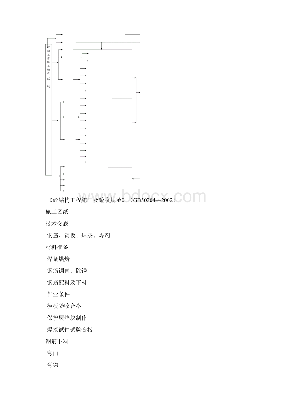 主体结构主要施工方法和施工措施.docx_第3页