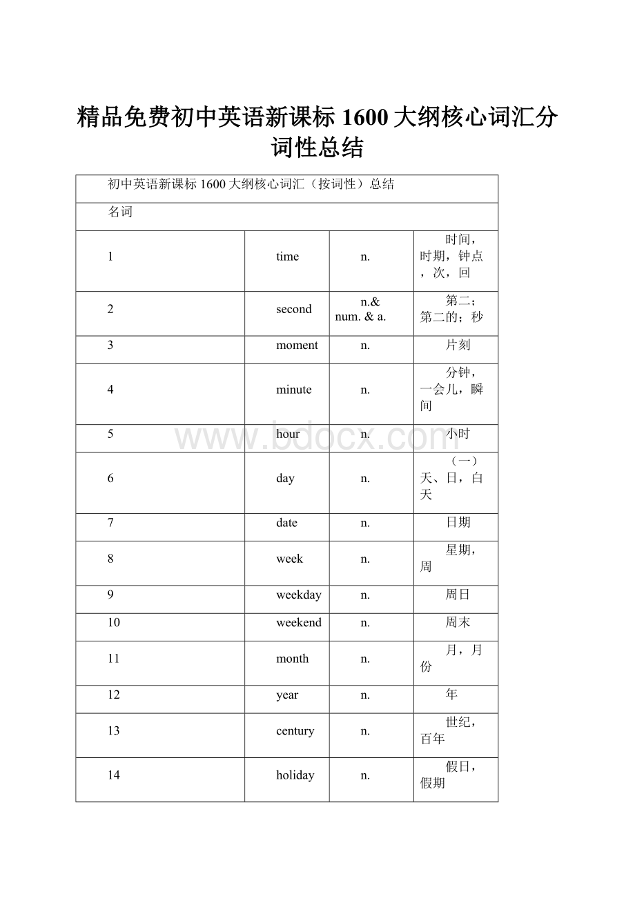 精品免费初中英语新课标1600大纲核心词汇分词性总结.docx_第1页