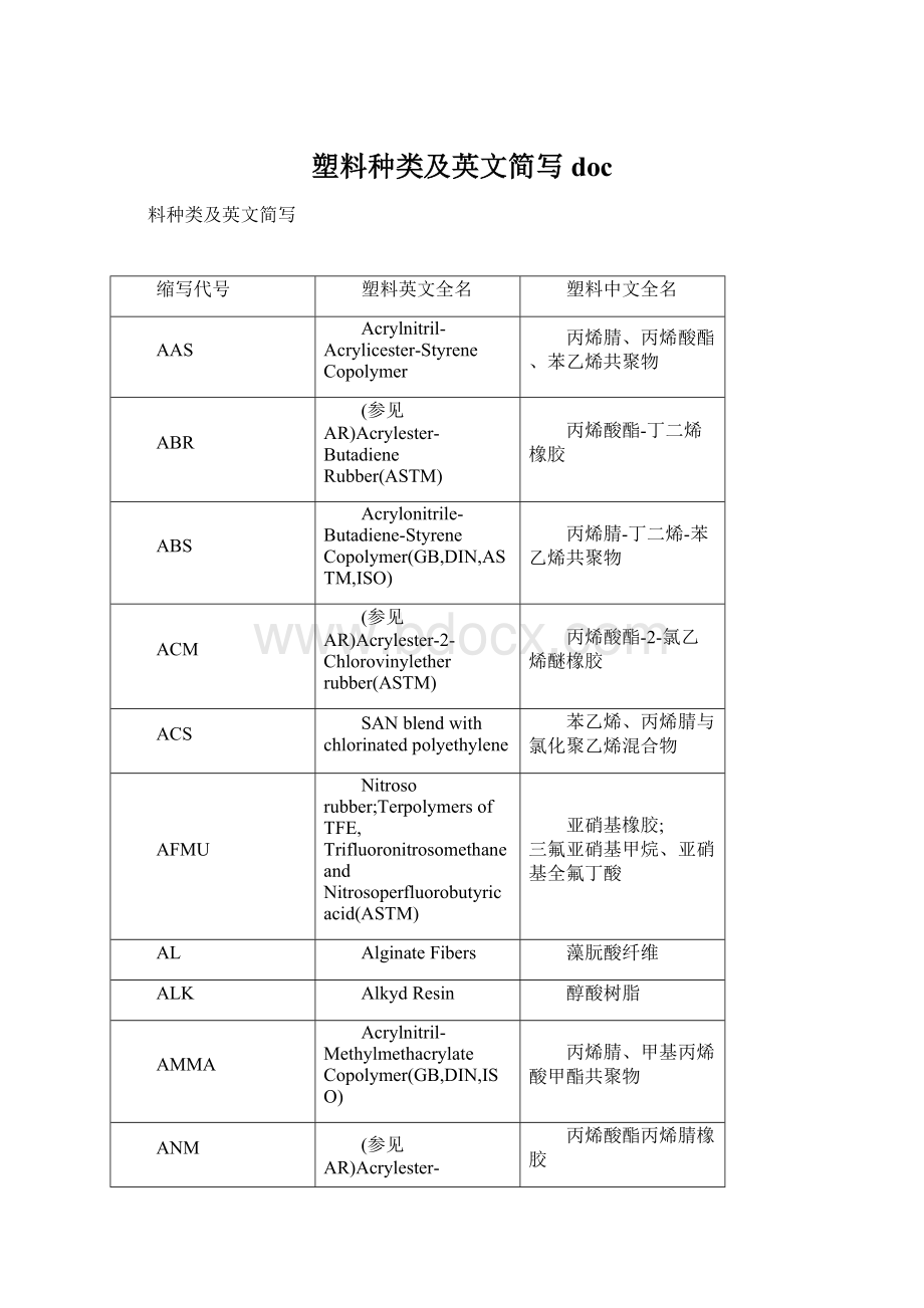 塑料种类及英文简写doc.docx