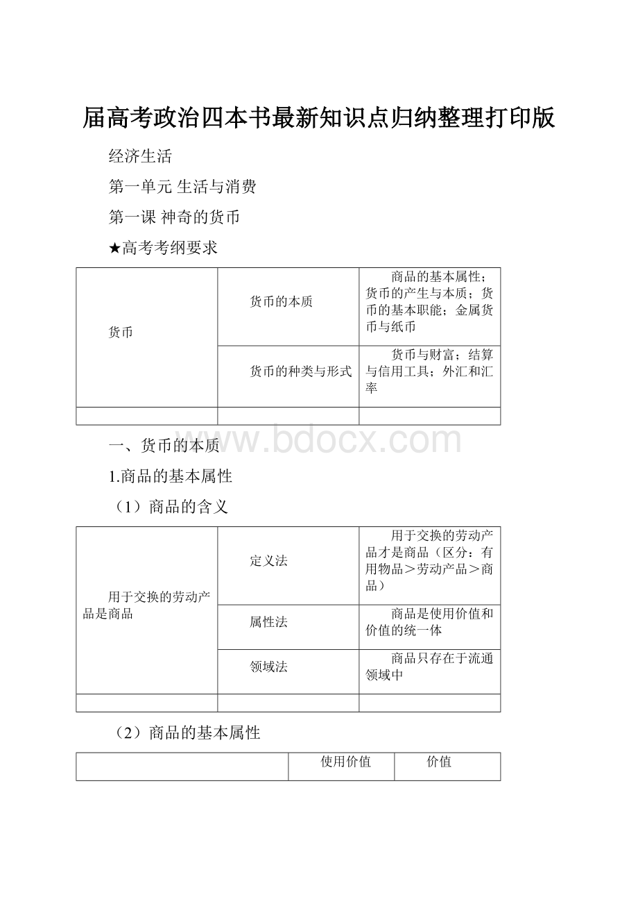 届高考政治四本书最新知识点归纳整理打印版.docx_第1页