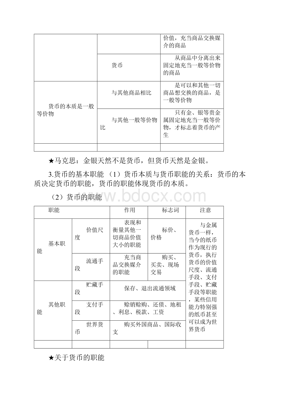 届高考政治四本书最新知识点归纳整理打印版.docx_第3页