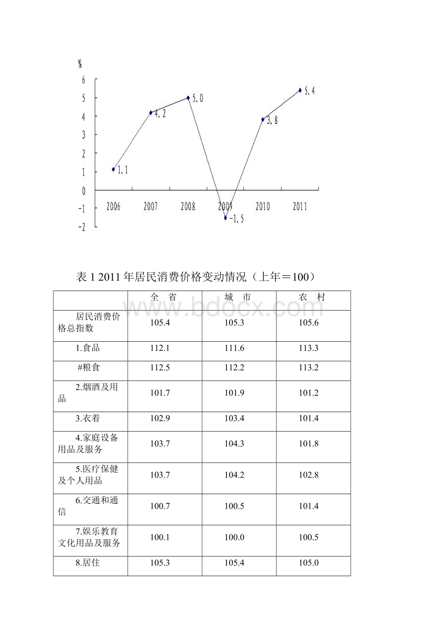 浙江国民经济和社会发展统计公报.docx_第3页