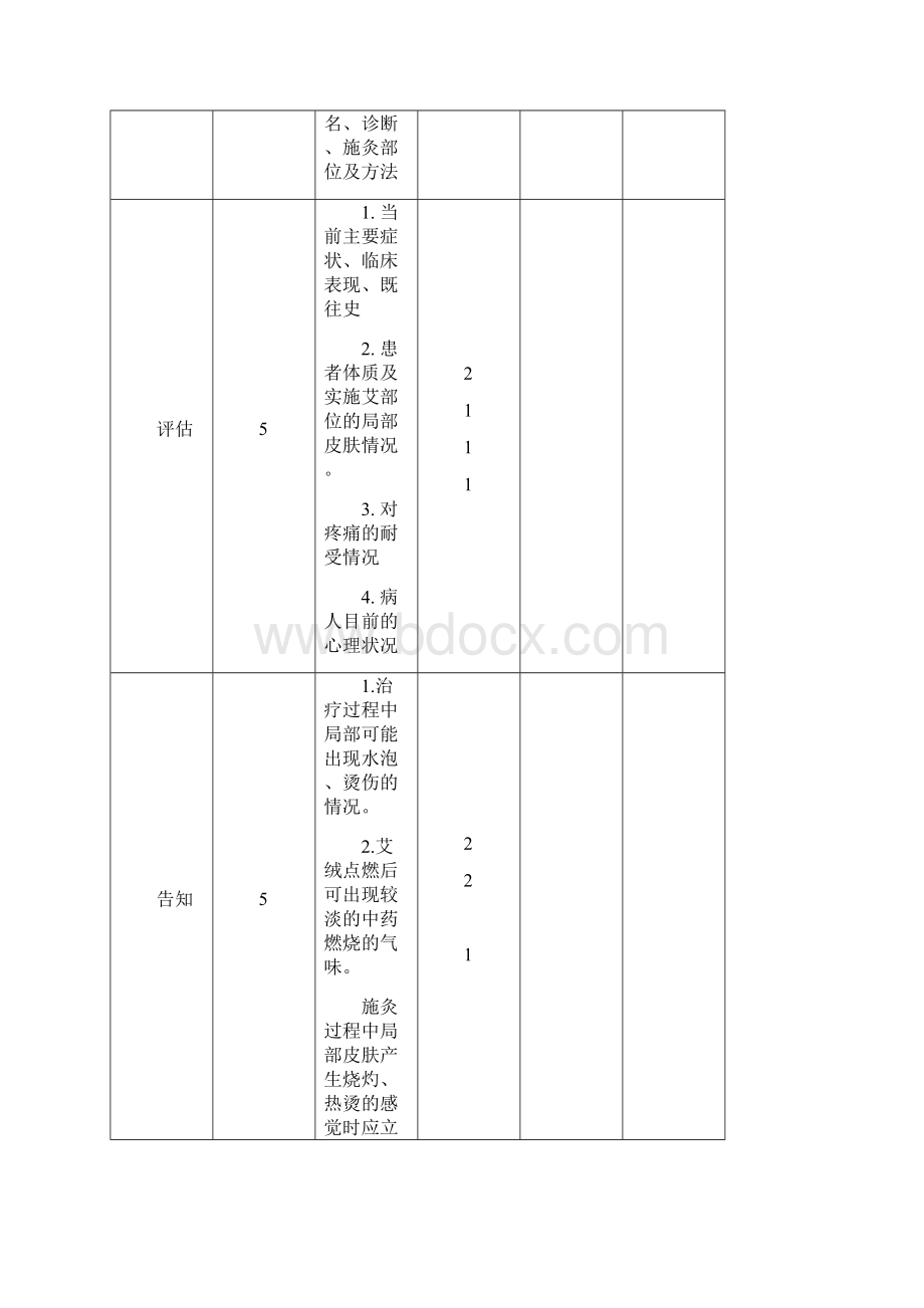 中医操作流程图及评分标准.docx_第2页