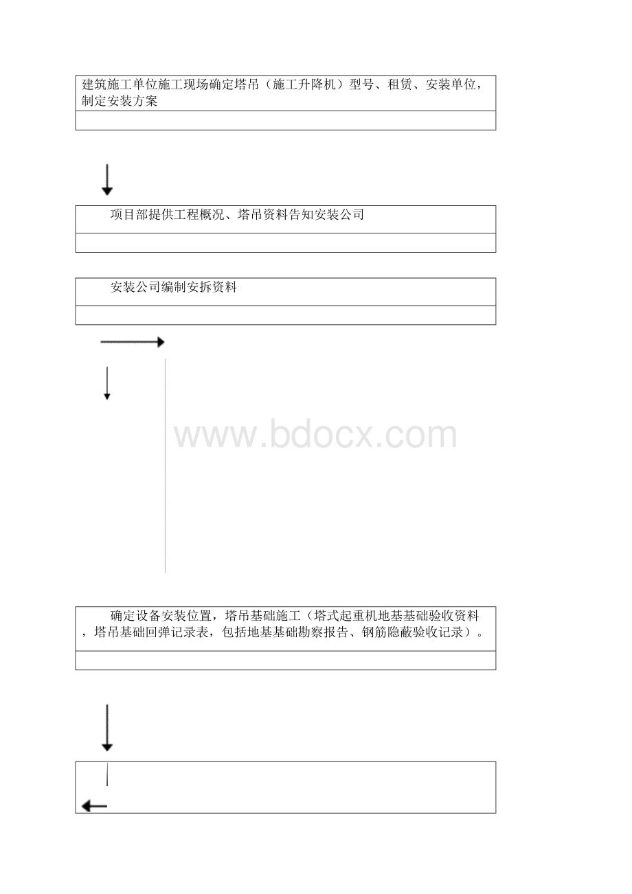 塔吊安装检测报验流程.docx_第3页