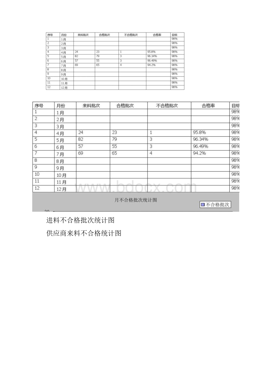 品质部质量月报.docx_第2页