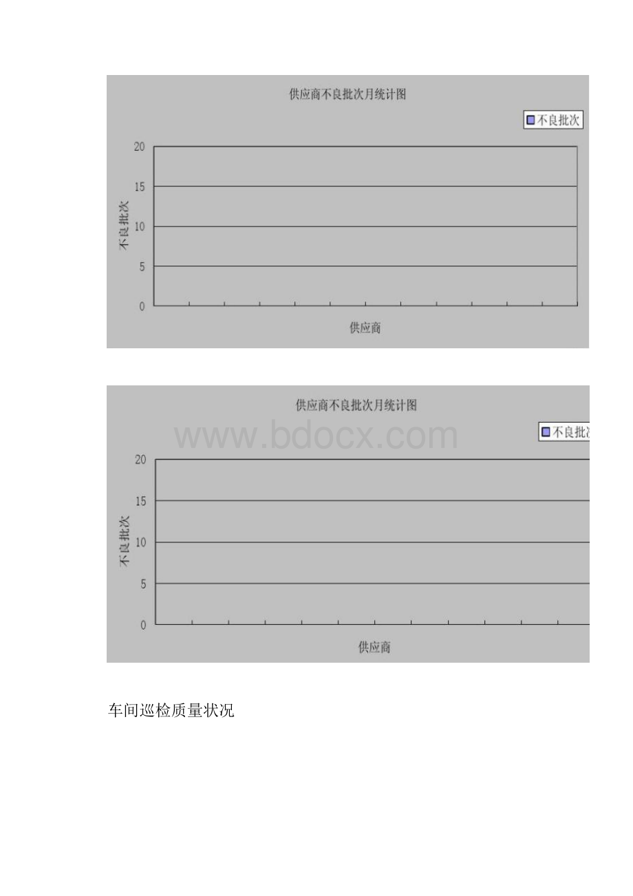 品质部质量月报.docx_第3页