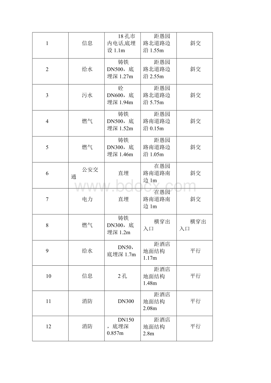 111通道开挖支护方案上海静安寺项目.docx_第3页