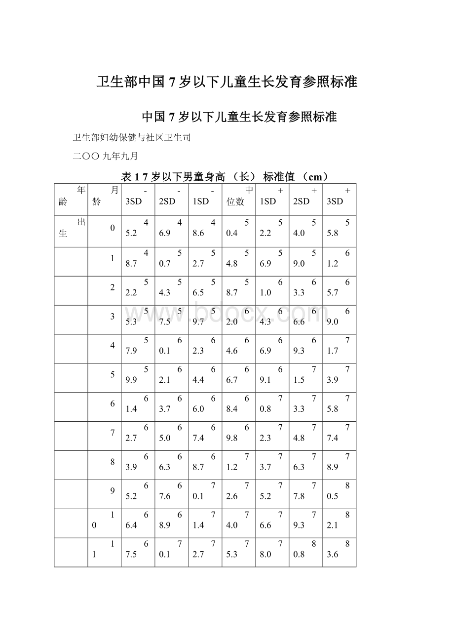 卫生部中国7岁以下儿童生长发育参照标准.docx