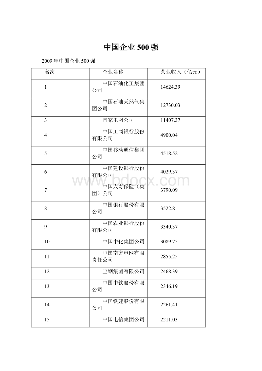 中国企业500强.docx_第1页