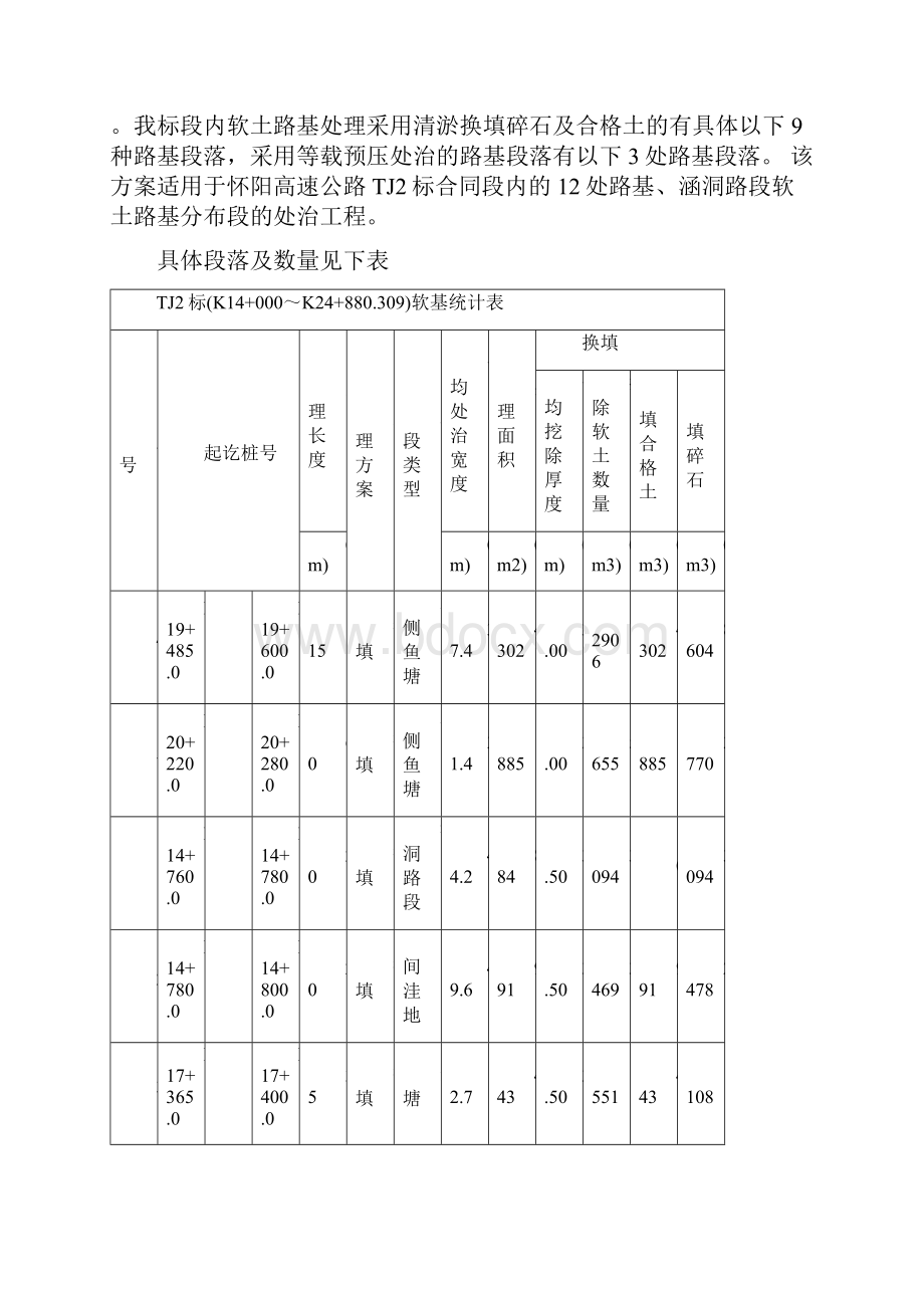 软基清淤换填等载预压施工方案培训资料.docx_第2页