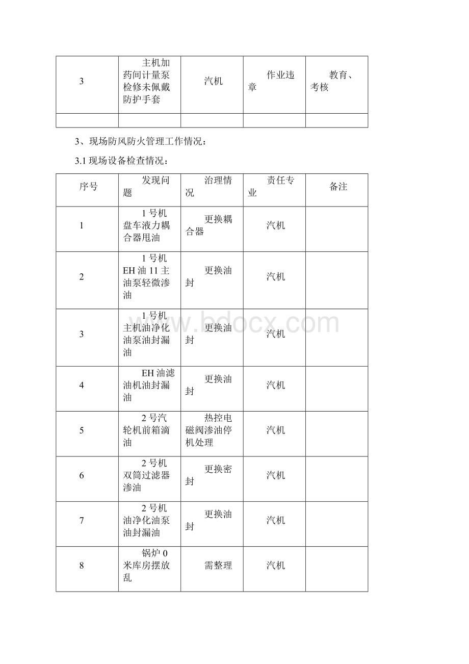 汽机春季安全大检查总结#精选.docx_第3页