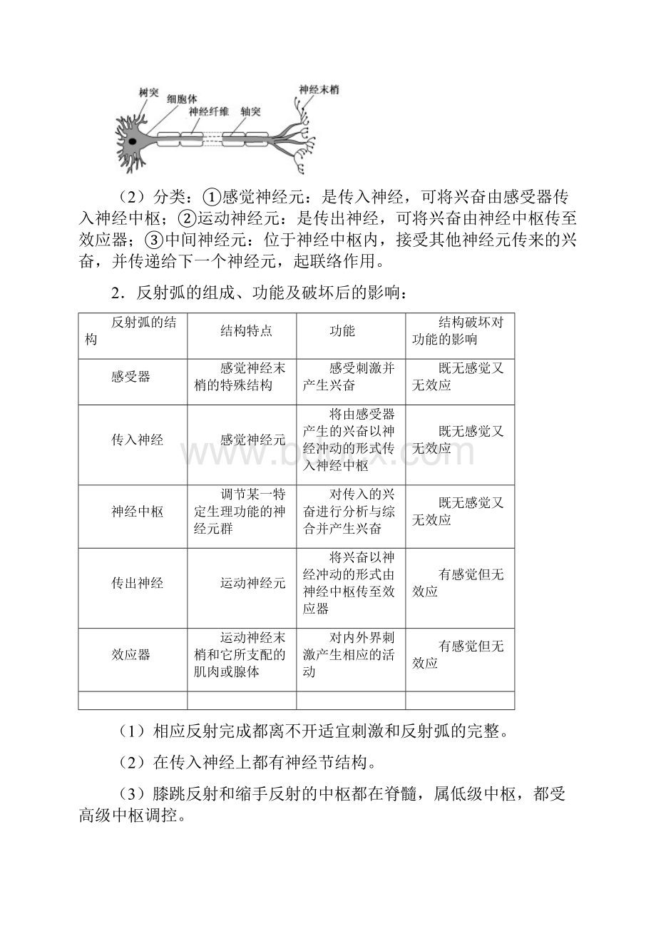 高考生物二轮复习讲练测 专题12动物生命活动的调节讲.docx_第3页