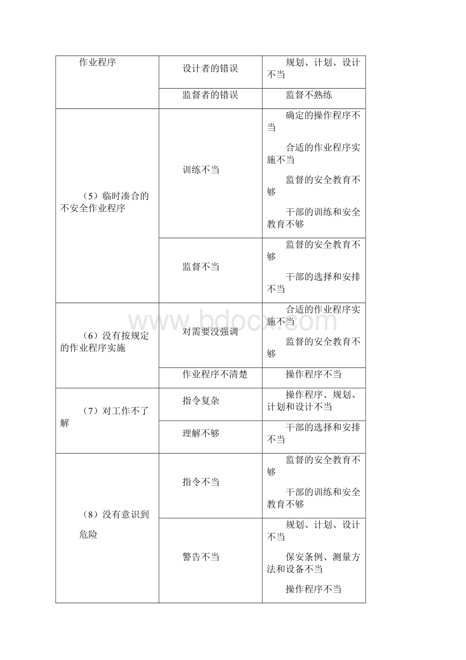 FMEA失效分析的思路与诊断.docx_第2页