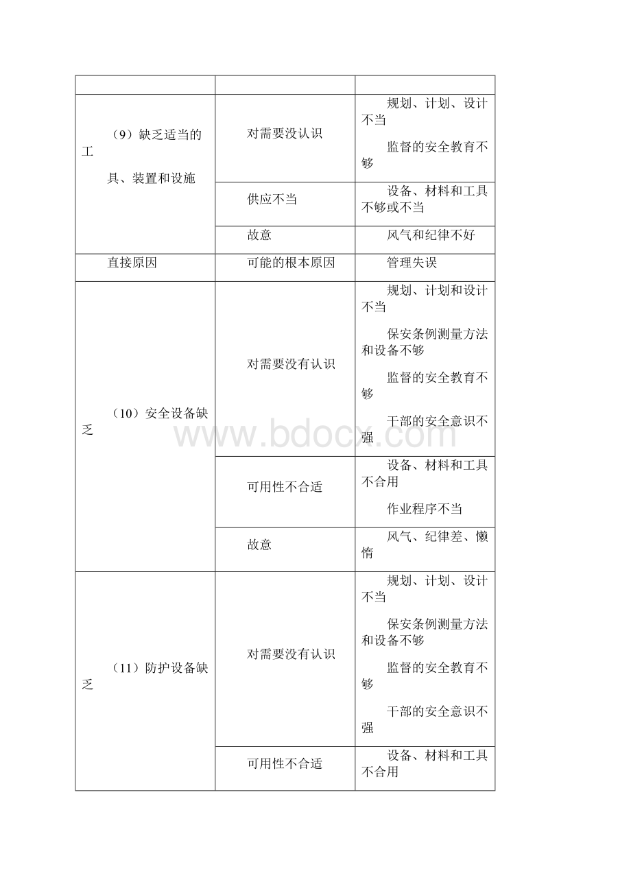 FMEA失效分析的思路与诊断.docx_第3页