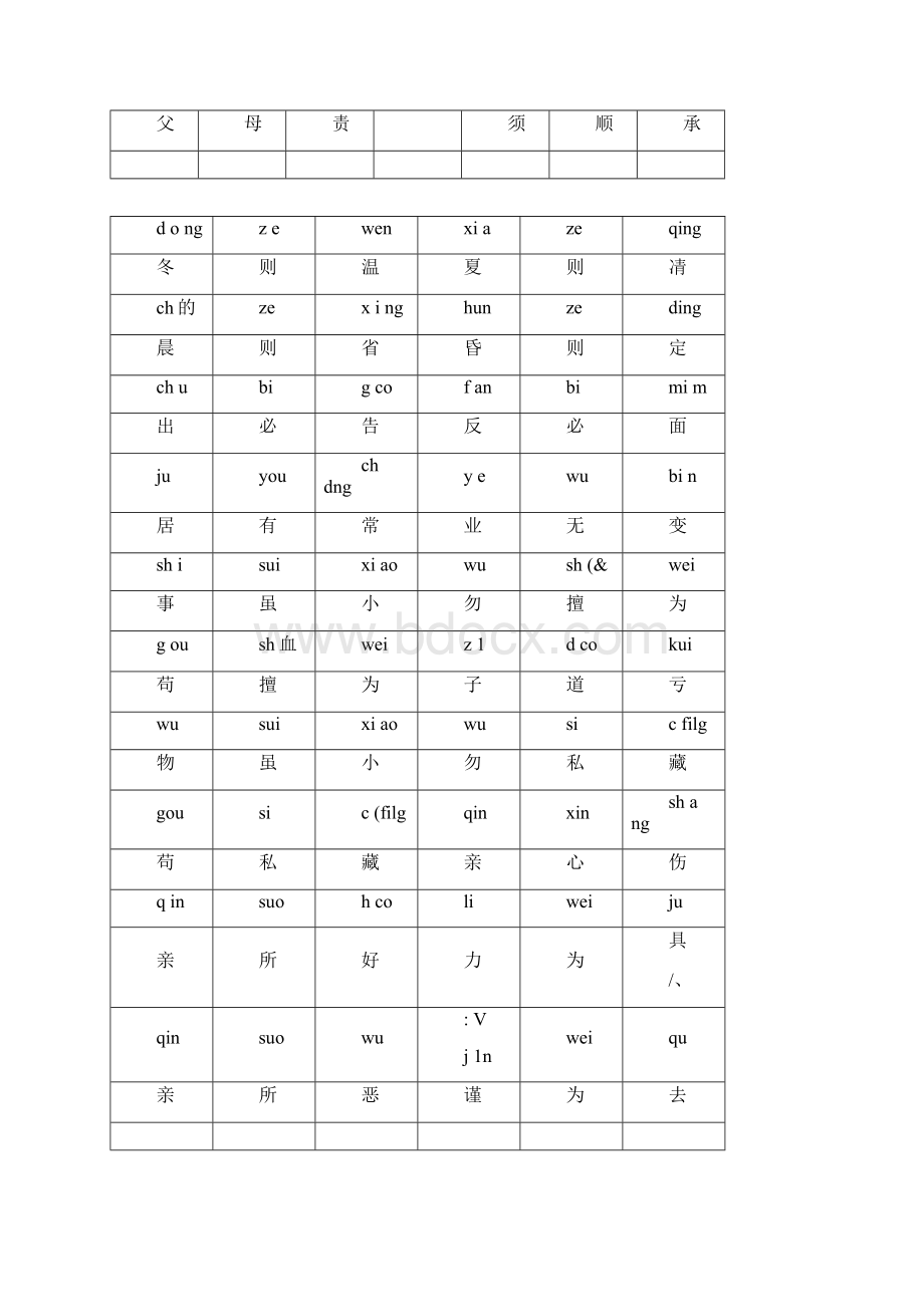 弟子规全文注音版A4打印版.docx_第2页