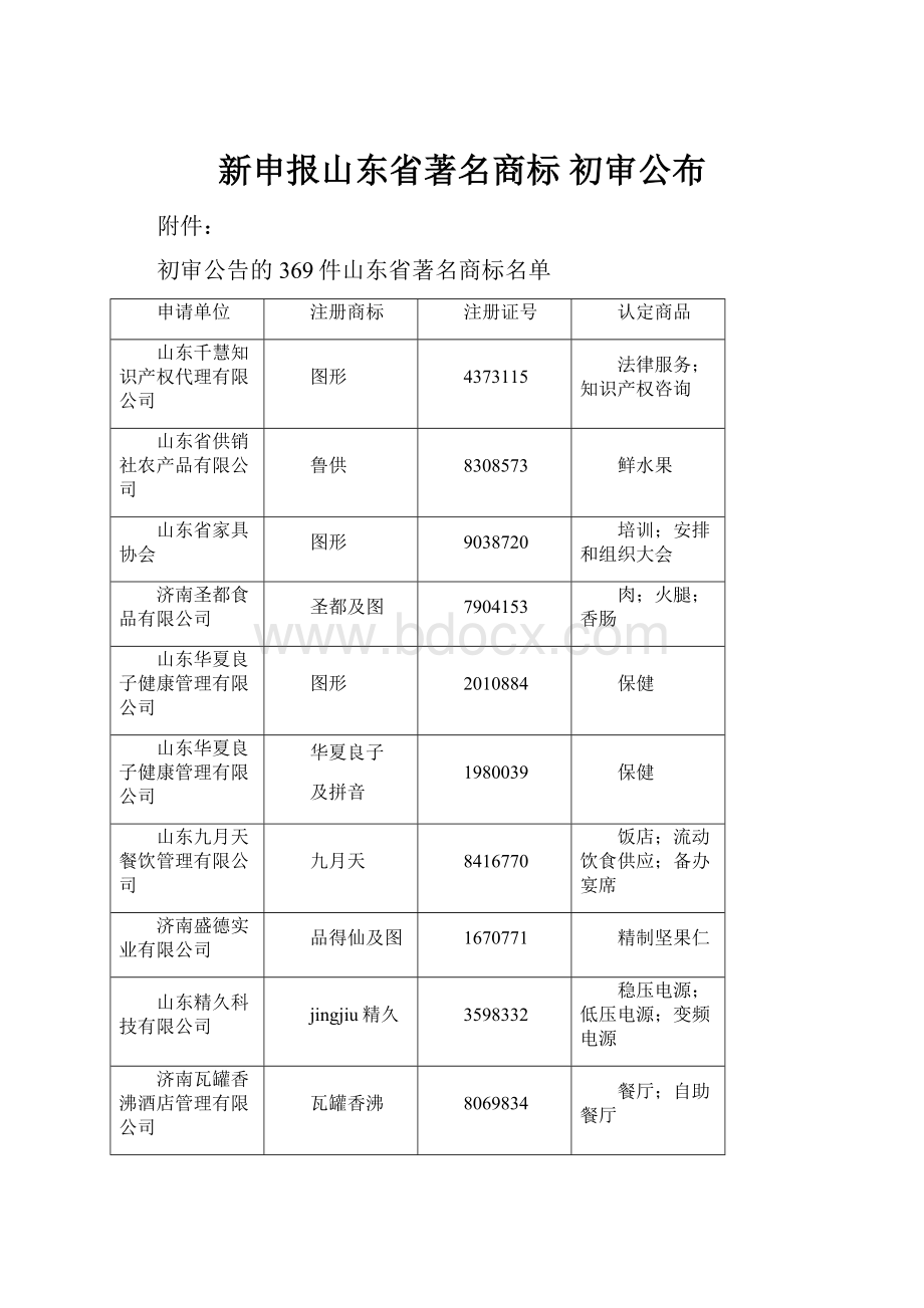 新申报山东省著名商标 初审公布.docx