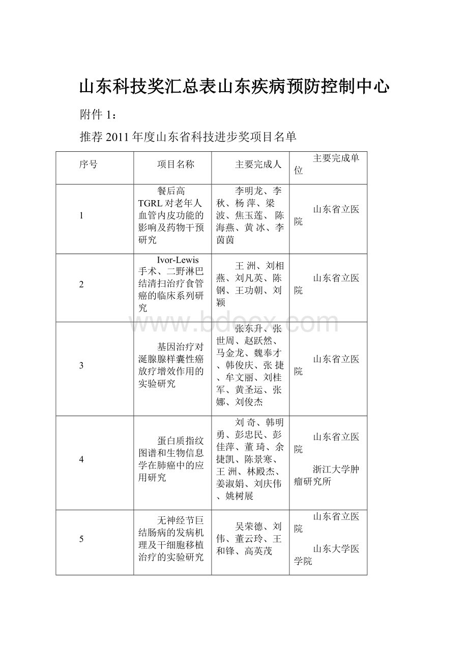 山东科技奖汇总表山东疾病预防控制中心.docx_第1页