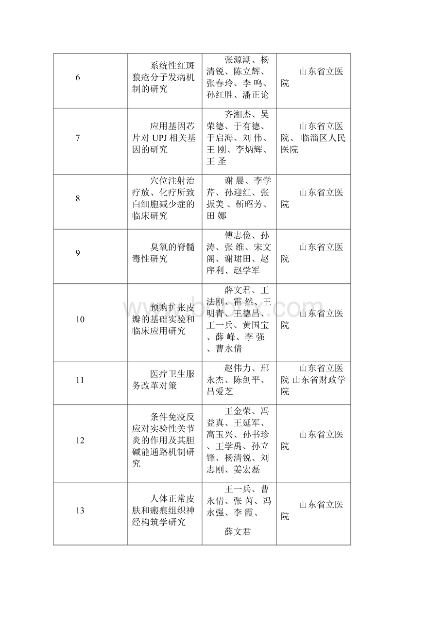 山东科技奖汇总表山东疾病预防控制中心.docx_第2页