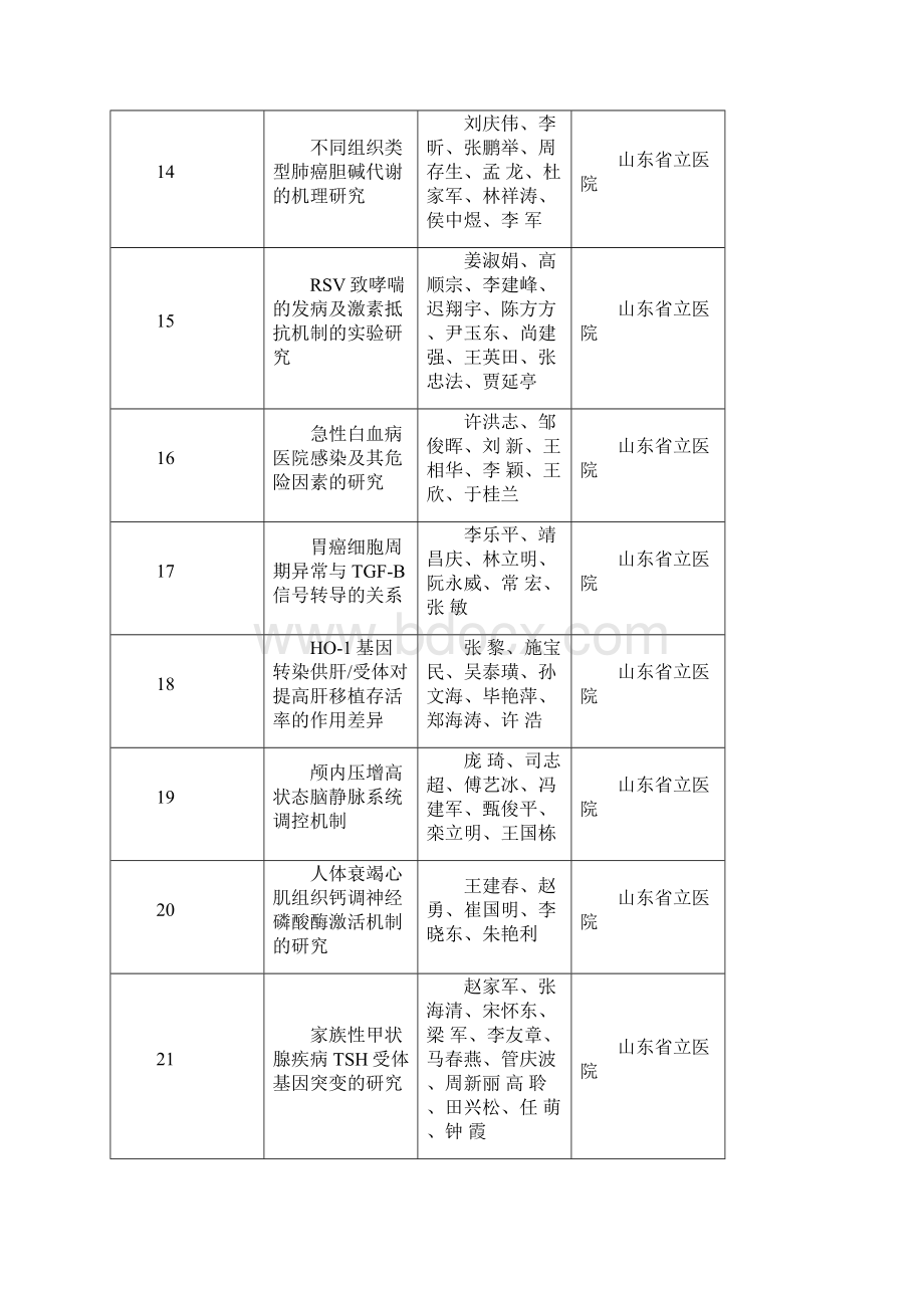 山东科技奖汇总表山东疾病预防控制中心.docx_第3页