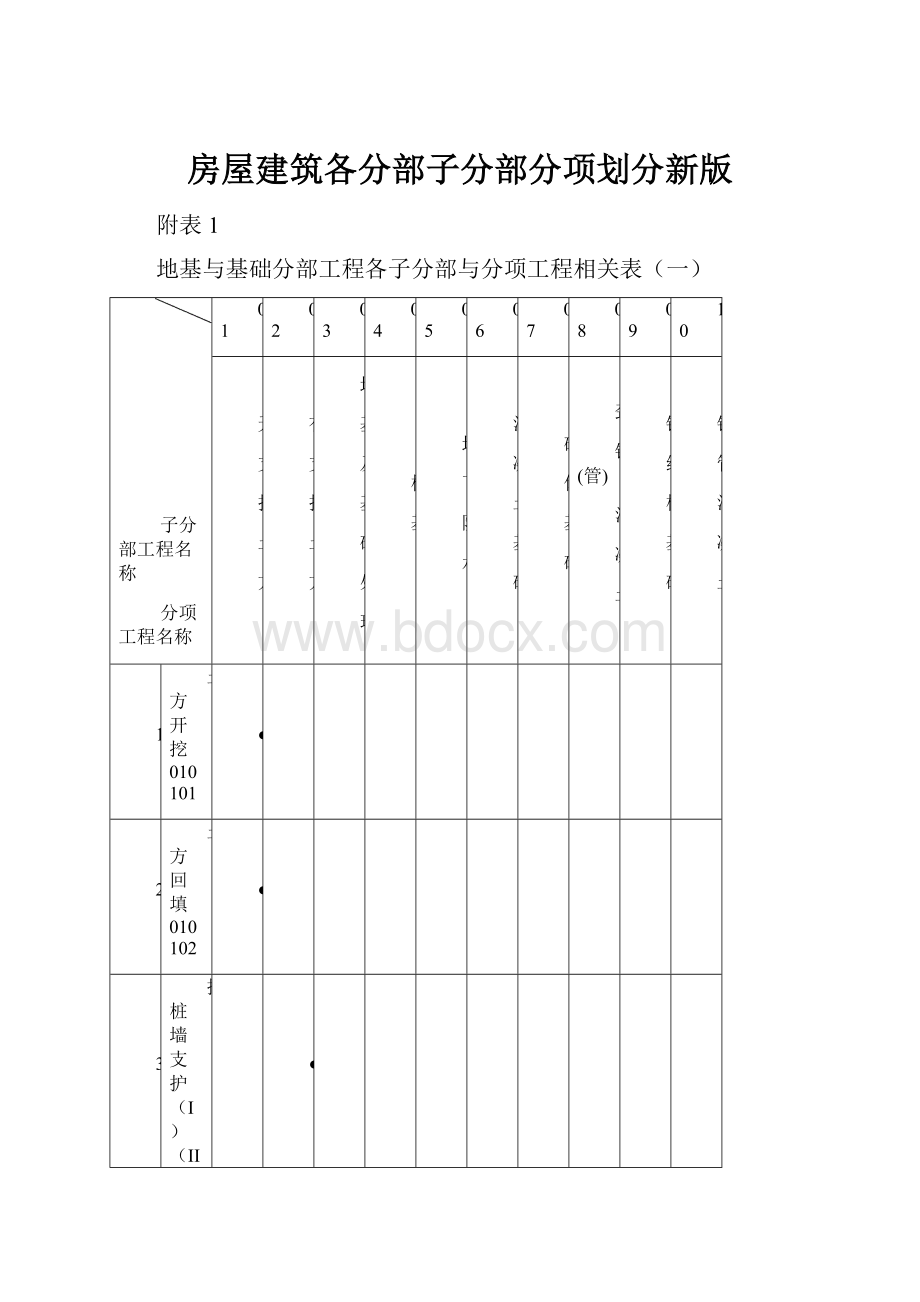 房屋建筑各分部子分部分项划分新版.docx