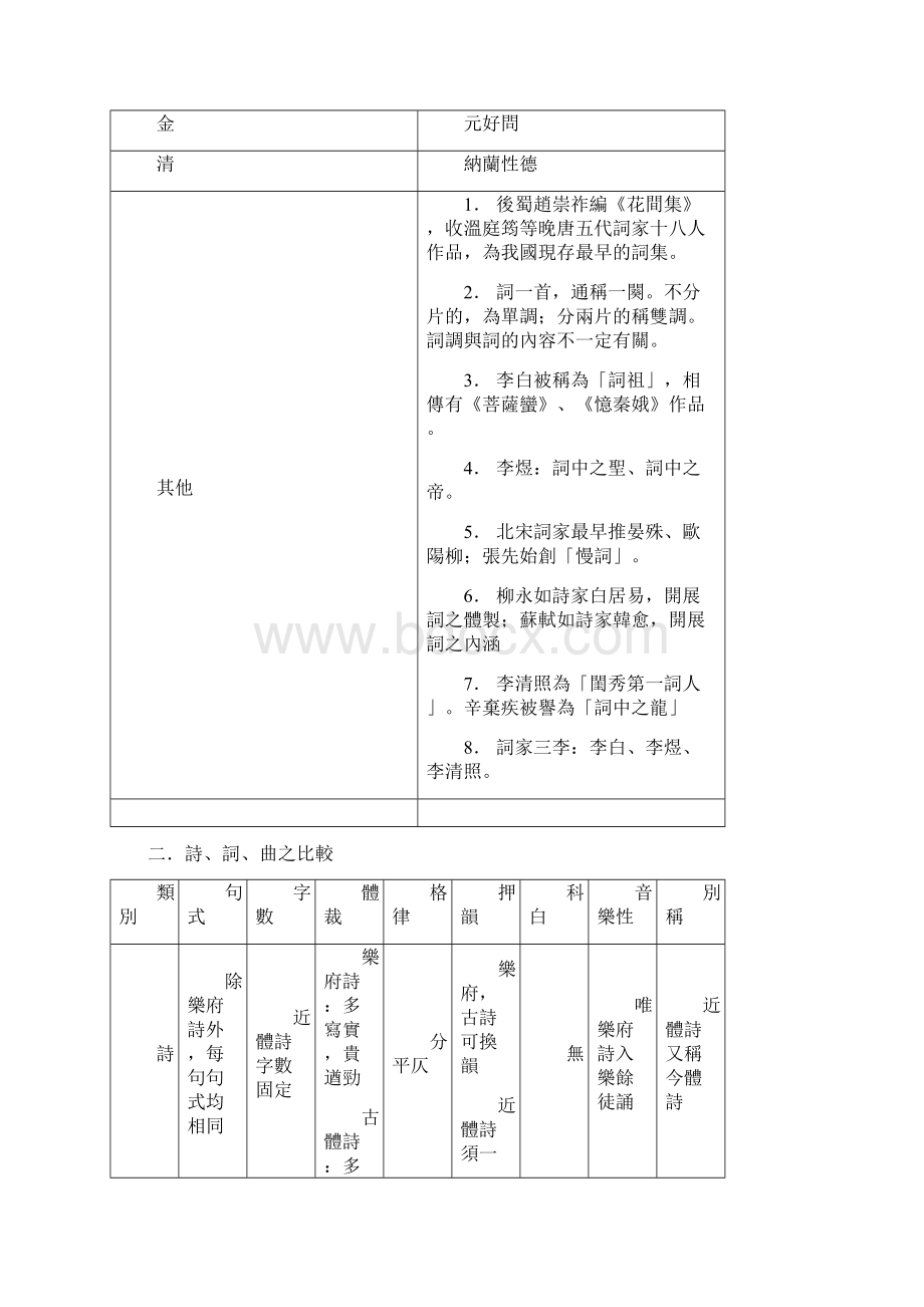 词补充讲义.docx_第2页