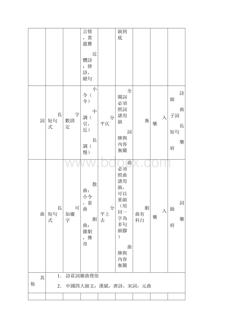 词补充讲义.docx_第3页