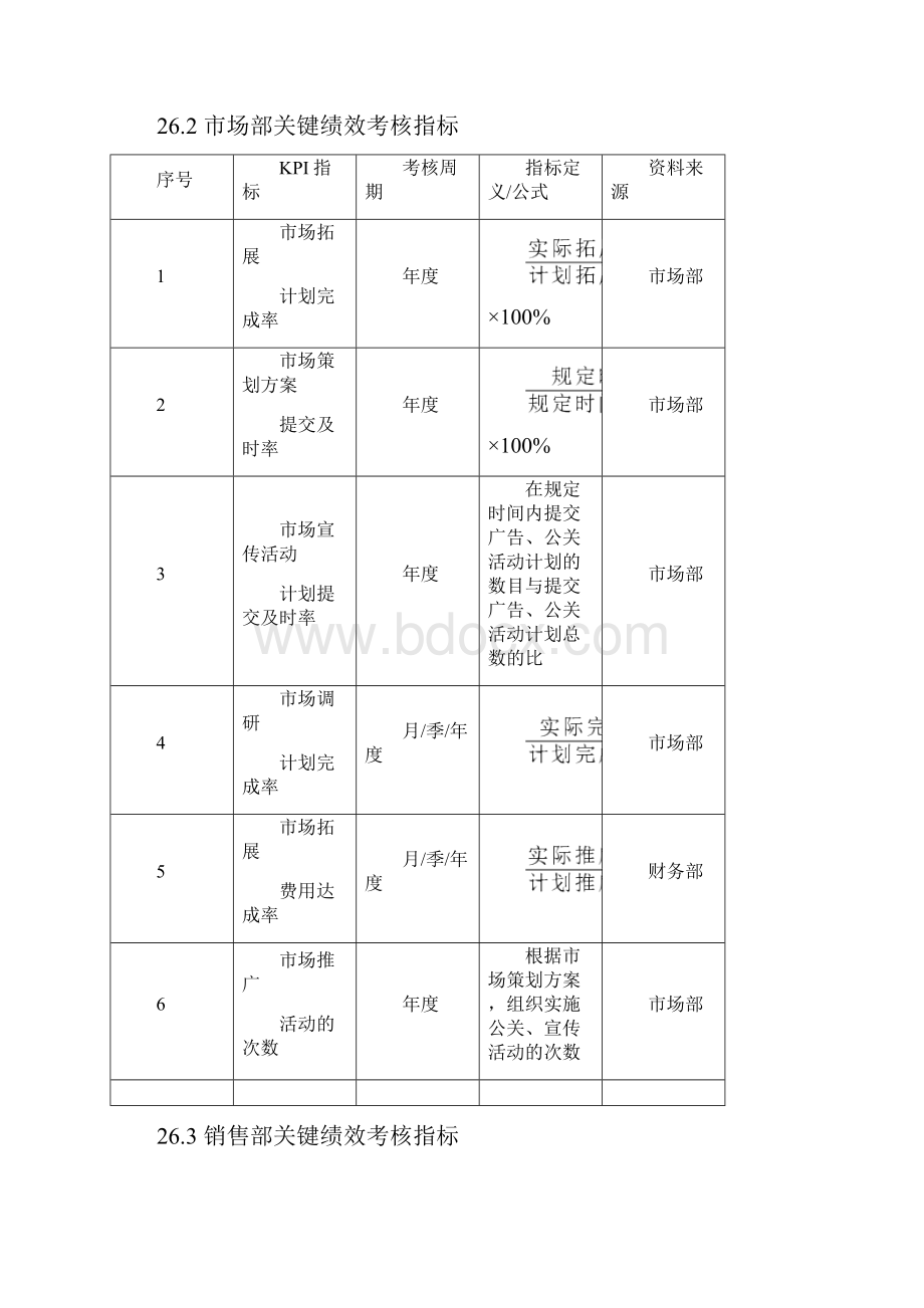 知名房地产企业绩效考核全案.docx_第2页