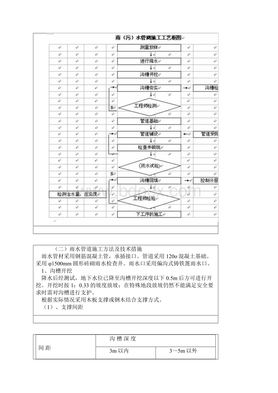 第四章 道路管网工程主要施工方法及技术措施.docx_第3页