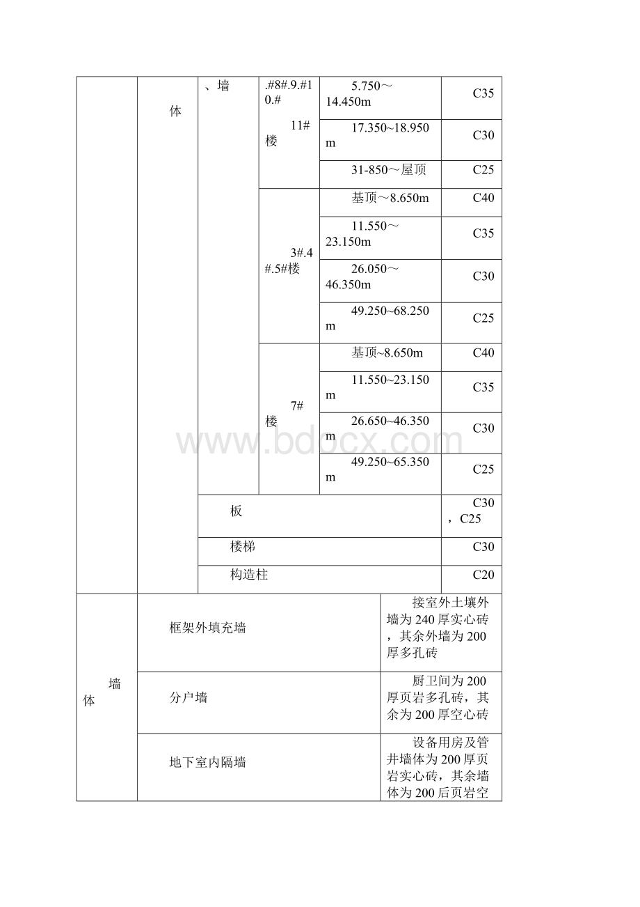 主体结构钢筋模板混凝土及砖砌体施工方案.docx_第2页