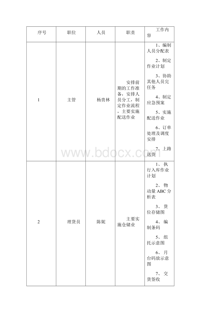 现代物流储备作业优化方案设计.docx_第3页