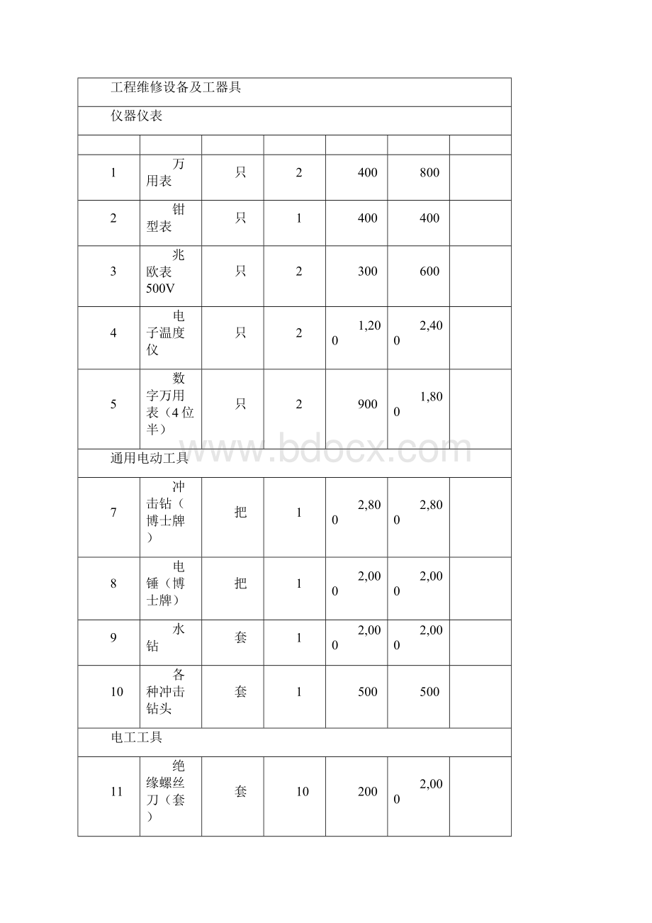 物业管理新项目开办物资大全.docx_第3页