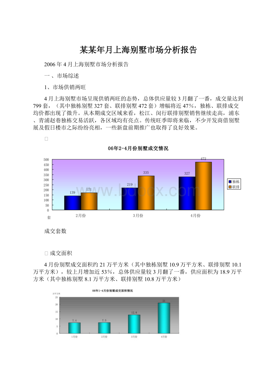 某某年月上海别墅市场分析报告.docx